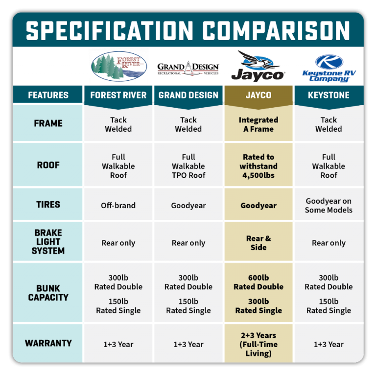 Is Jayco a Good RV Brand?