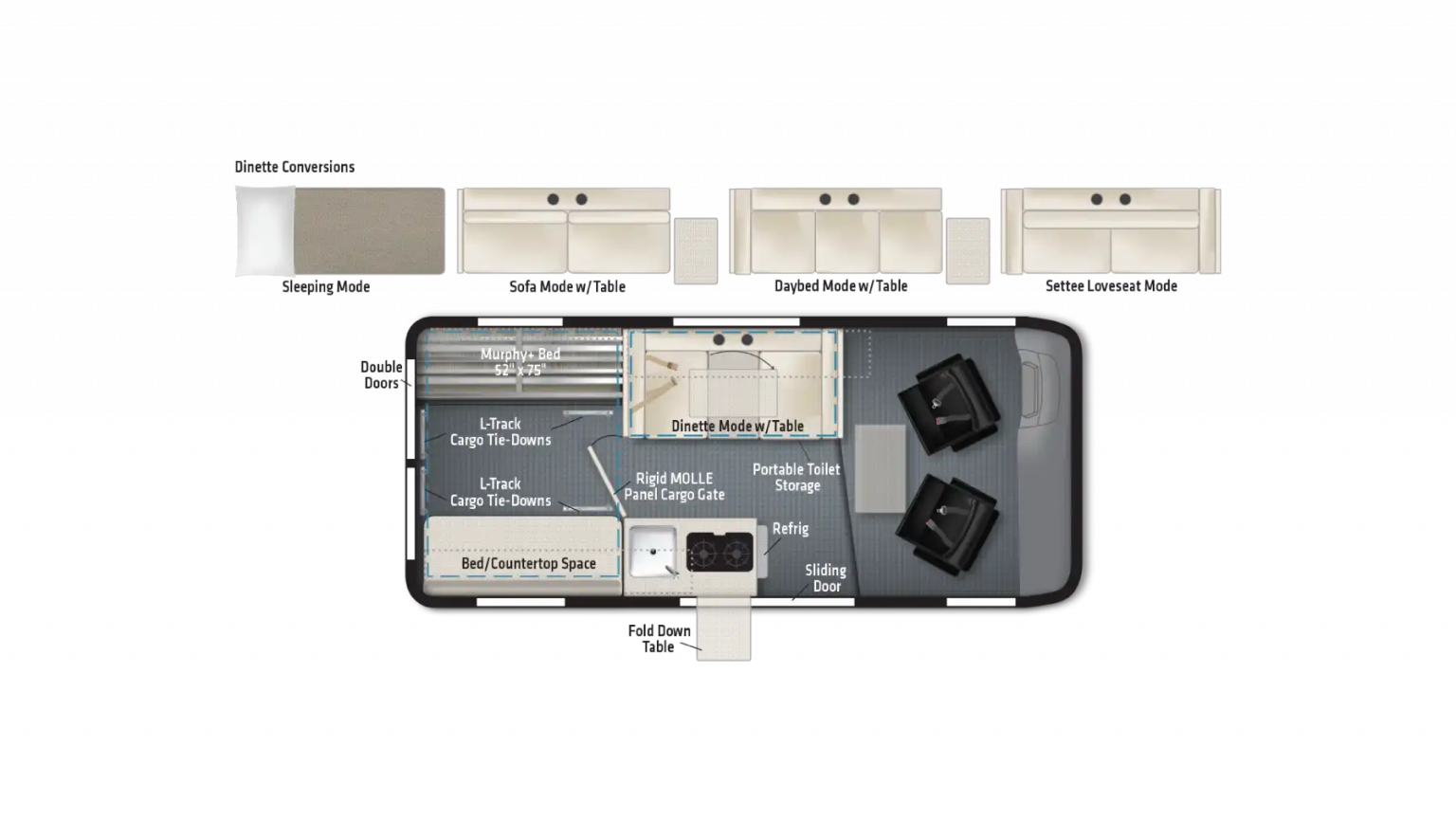 BestSelling Class B Camper Vans in 2023 RV Learning Hub