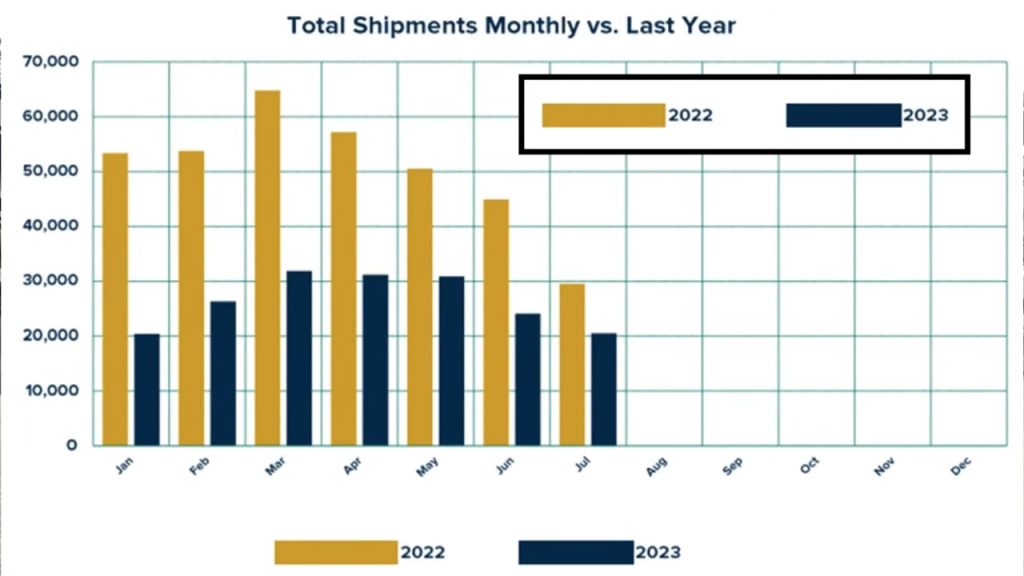 V Industry Update October 2023 shipment stats