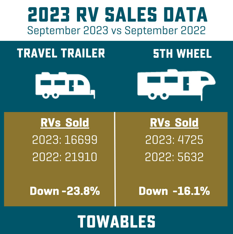 2023 RV Sales Data- Towables