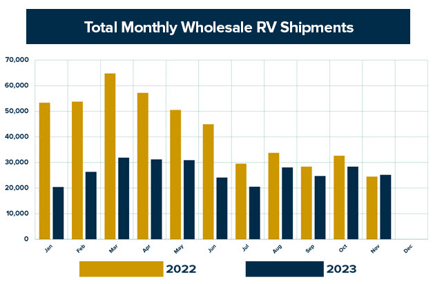 Graphic of Total monthly wholesale shipments