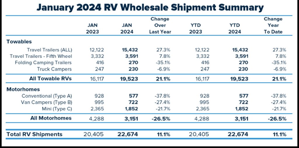Table with 2023 vs 2024 Sales Data