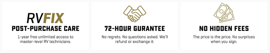 A three-panel graphic highlighting Bish’s RV customer benefits.

Left panel: Text reads “RVFIX Post-Purchase Care” with a gold and black logo. Below: “1-year free unlimited access to master-level RV technicians.”

Middle panel: Gold handshake icon with text “72-Hour Guarantee.” Below: “No regrets. No questions asked. We’ll refund or exchange it.”

Right panel: Gold stack-of-bills icon with text “No Hidden Fees.” Below: “The price is the price. No surprises when you sign.”