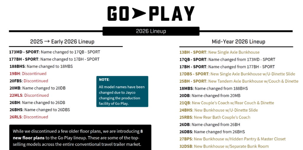 Wayfinder Go Play 2026 lineup chart showing new floorplans, name changes, and discontinued models