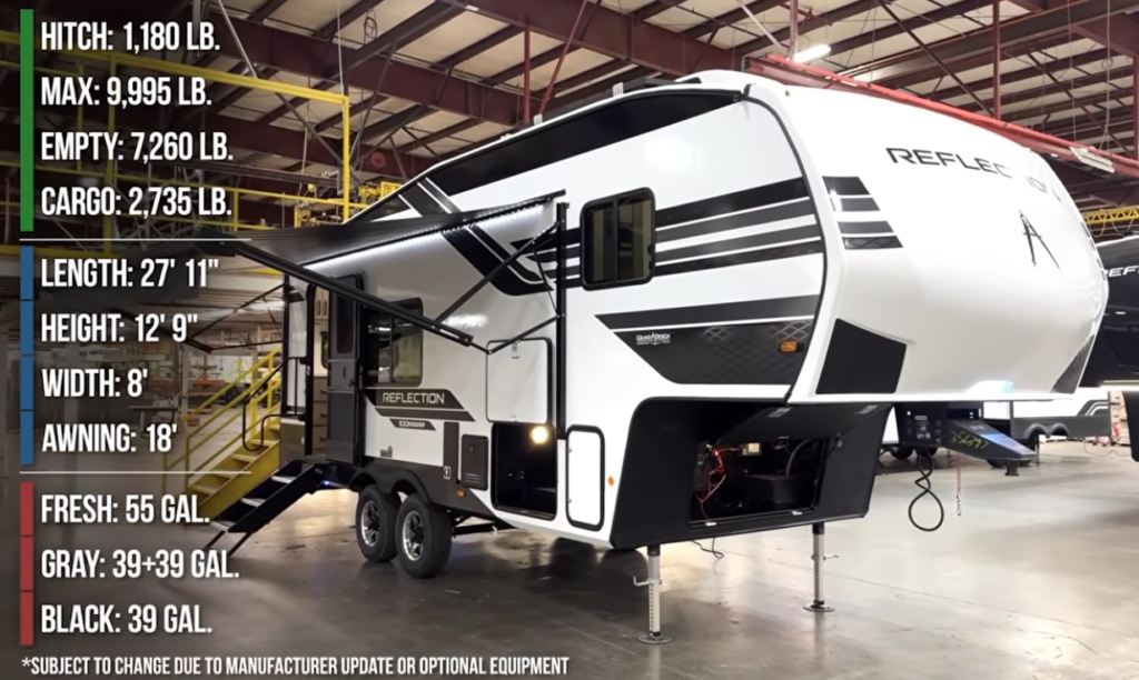 Exterior view of the Grand Design Reflection fifth wheel showcasing its aerodynamic front cap, dual axles, power awning, and modern fiberglass construction.